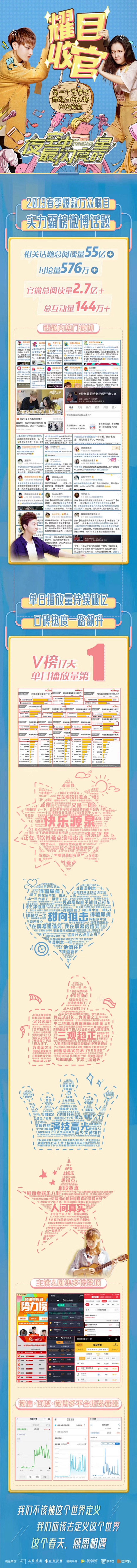 长图啊新媒体长图啊数据图啊