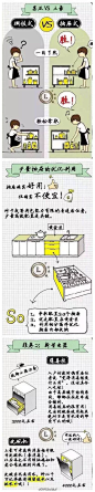 【厨房科普】涨知识啦，这是一篇关于厨房橱柜的设计说明，以文字加配图的方式，非常实用！作者：逯薇 ​​​​