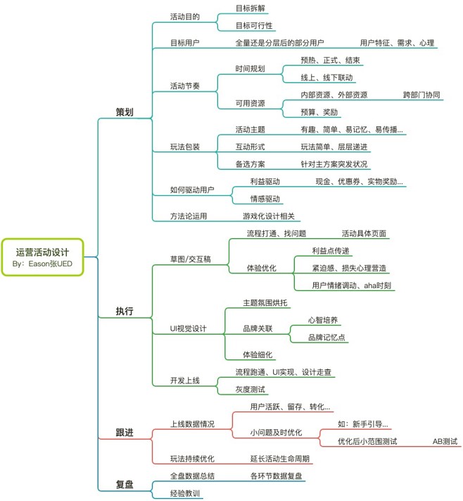 结合支付宝「集五福」案例，聊聊如何做好运...