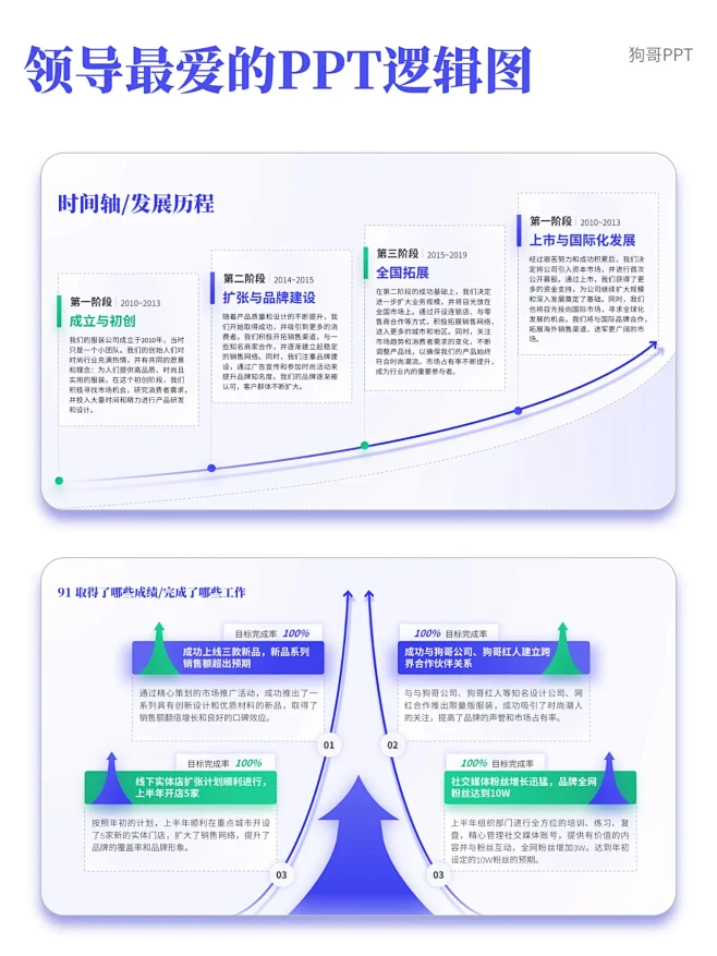 超实用的逻辑图PPT！领导超喜欢！-花瓣网
