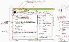 AnnCoLA采集到产品设计