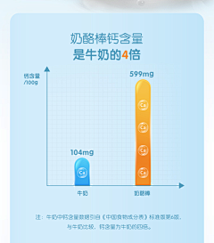 halimama采集到奶粉详情