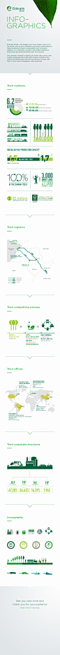 Eldorado Brasil Infographics : Info-graphics for Eldorado Brasil, one of the biggest pulp mill in the world.http://www.eldoradobrasil.com.br/EN/