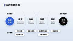 造作啊采集到【电商】