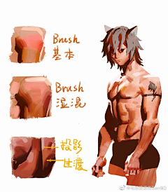 橘橘焗菊菊采集到人体