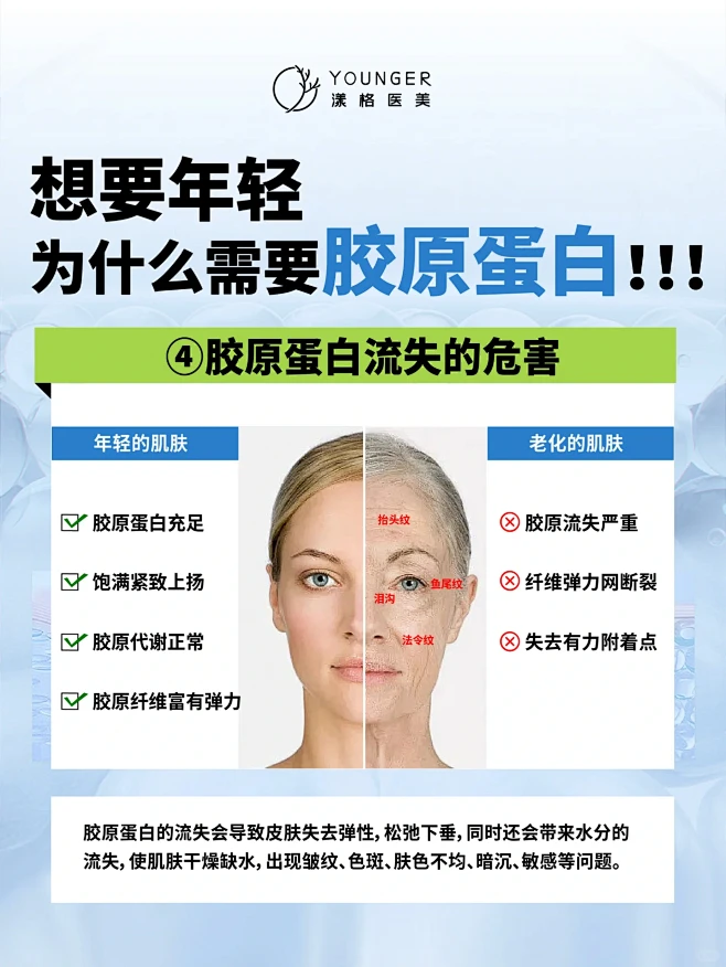 衰老的过程就是胶原蛋白被分解而流失的过程