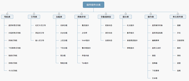 轻松看懂规范！详解组件控件结构体系之导航...