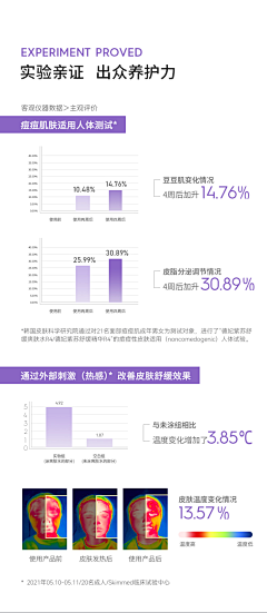 A米恩采集到趋势对比图