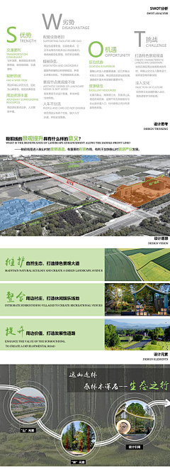 付LLLLLL采集到分析、表达、排版