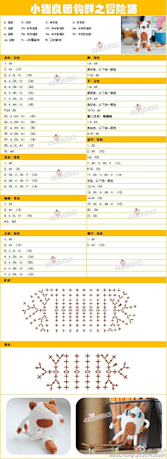 mengyufeihua-panda采集到钩编