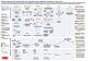 “customer experience mapping”的图片搜索结果