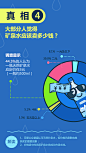 一个数据型H5报告_吴俊泽_68视觉
