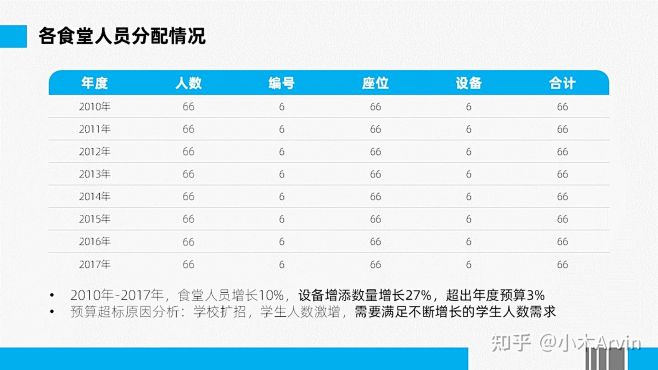 PPT中如何画一个配色好看的表格？ - ...