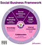 social business