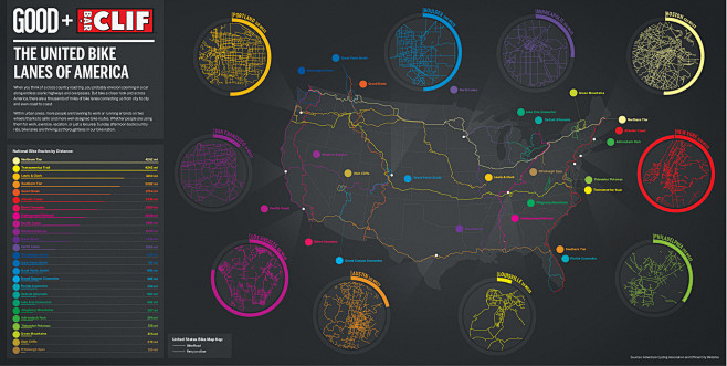 信息图表：美利坚自行车道