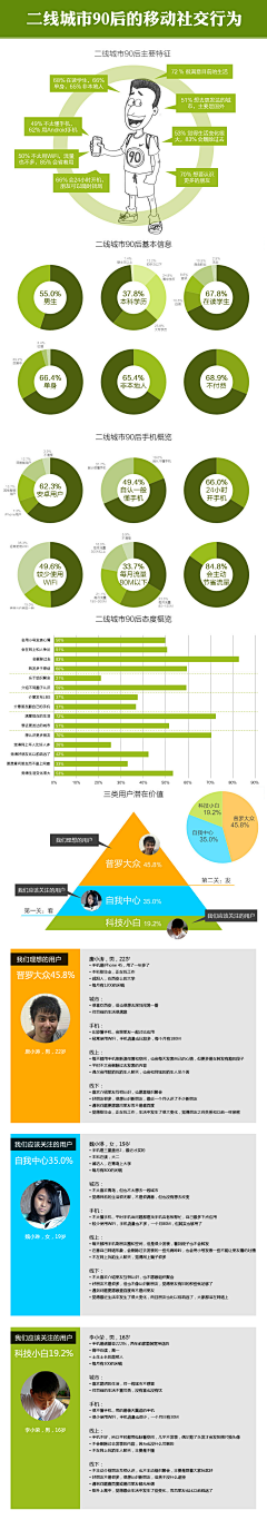 睛木未茗DESIGN采集到视觉/用户体验&交互&设计中心视觉规范