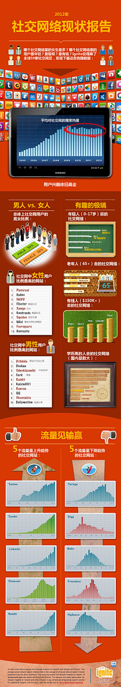 gzlby采集到知识