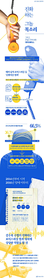 검찰, 한국인 음성 DB 구축해 ‘그놈 목소리’ 찾아낸다 [인포그래픽] #voice / #Infographic ⓒ 비주얼다이브 무단 복사·전재·재배포 금지: 