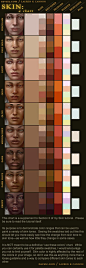 Skin tones with suitable highlights and colors