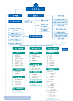 妖瞳婆婆采集到画册&折页