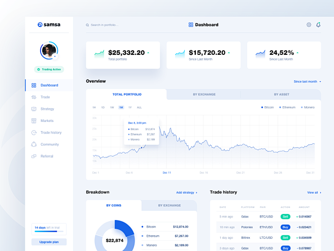 Samsa dashboard