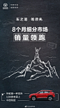 销量领跑： #长安CS35PLUS# 用实力亮剑合资！ ​​​​
