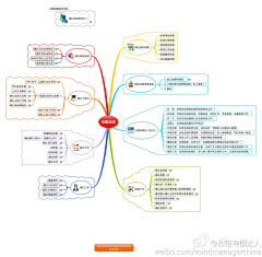 大志若鱼cy采集到生活