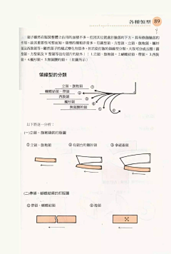 请叫偶大仙采集到服装纸样