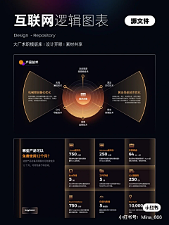 IsaacS采集到逻辑模型