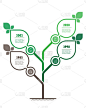 Vertical green infographics or timeline with 4 ste