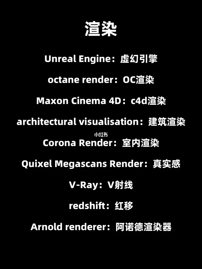 【AIGC】关键词分享：3D术语篇