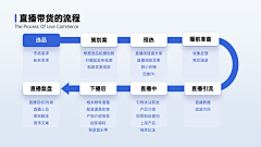 Forliving采集到创意未整理