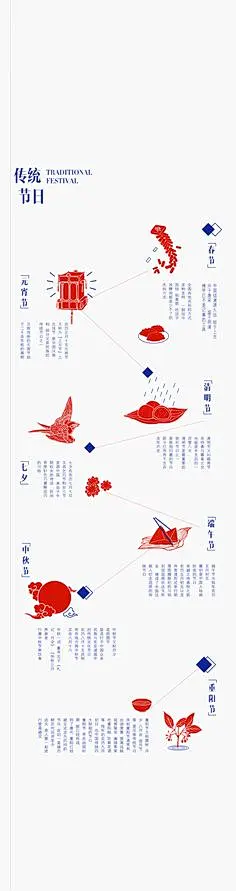 农历再设计 Chinese Lunar Calendar Redesign   该设计以农历中四个方向为出发点：二十四节气 传统节日 黄道吉日 干支纪法。 用插画的方法去全是中国古代农历 让更多人能直观的感受农历，了解农历，是我们此次设计的目的。                               Design by：Crystal Chu, Young Yang   From : Graphic Design , Shanghai Institute Of Design , China Acad