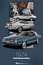历代#福特Mustang#已就位 ，哪一代你最心水？
#互动抽奖#关注@福特中国 评论区留言说出你心水的Mustang，就有机会赢得#抓马生日#盲盒 ​ ​ O抽奖详情 ​​​​