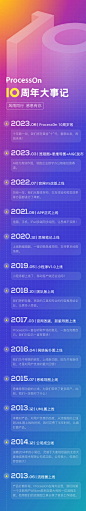 周年大事记 详情页灵感参考 @多梦PPT⇦ https://huaban.com/user/tooodream