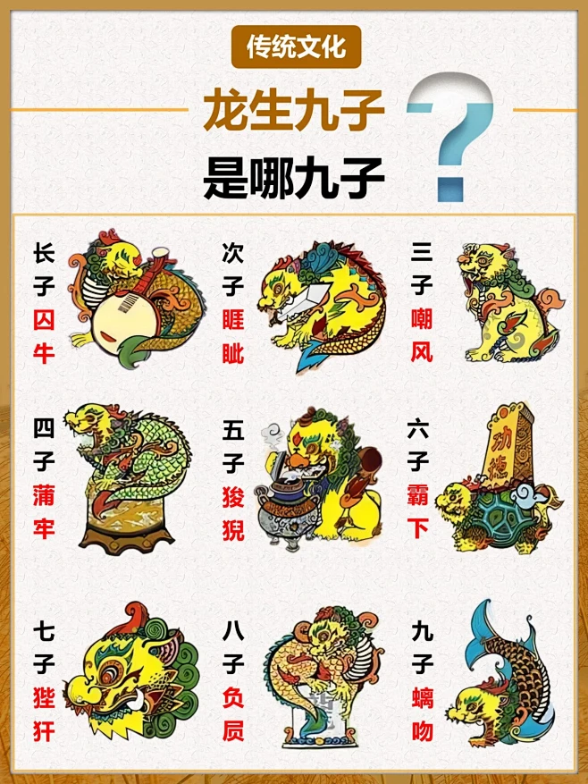 传统文化｜龙生九子到底是哪九子