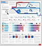 85个漂亮的图表(Infographics)设计