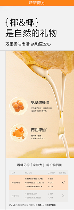 杨利丽y采集到洁颜蜜素材