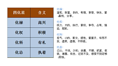 翎曦宛云☁️采集到基础课1需要一枚设计师,重新设计下 样式。