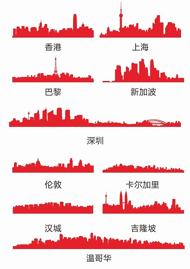 海报 城市剪影矢量图香港上海深圳
