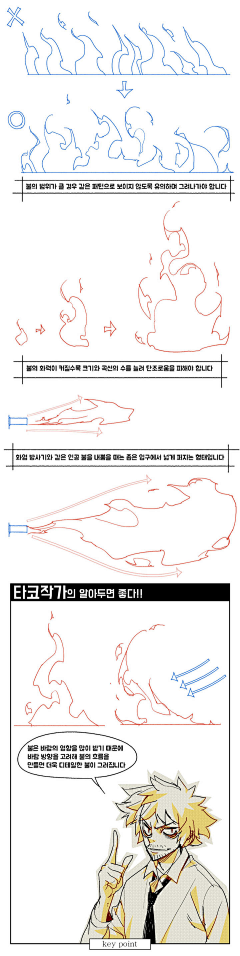 画画从入门到放弃采集到特效