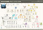 HBO权利的游戏：家族与任务关系系谱图