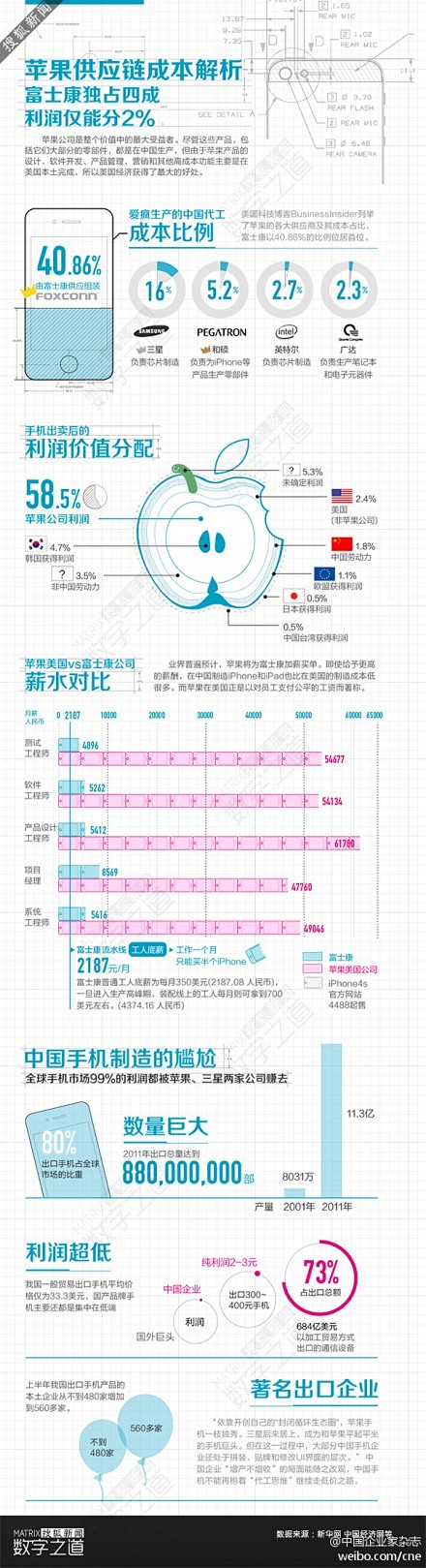 我的首页 新浪微博-随时随地分享身边的新...