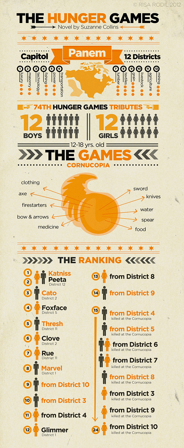 THG Infographic : TH...