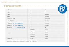 南德糊涂采集到医疗企业宣传画册