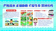 防溺水安全知识展板模板 【酷图网】防溺水,安全知识,防溺水展板,防溺水教育,安全教育,安全教育展板,防溺水海报,防溺水宣传,社区宣传,安全宣传,暑期安全,中小学生安全,珍爱生命,远离溺水,学生防溺水,防溺水专栏,禁止下水,禁止游泳,预防溺水宣传,学校展板,校园展板,游泳安全,溺水救援知识,防溺水六不准,溺水施救,水域展板