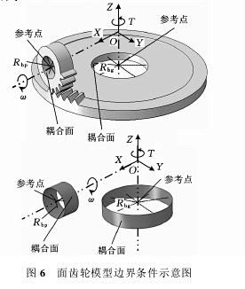 面齿轮传动啮合刚度数值计算