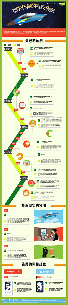 hundun采集到创意