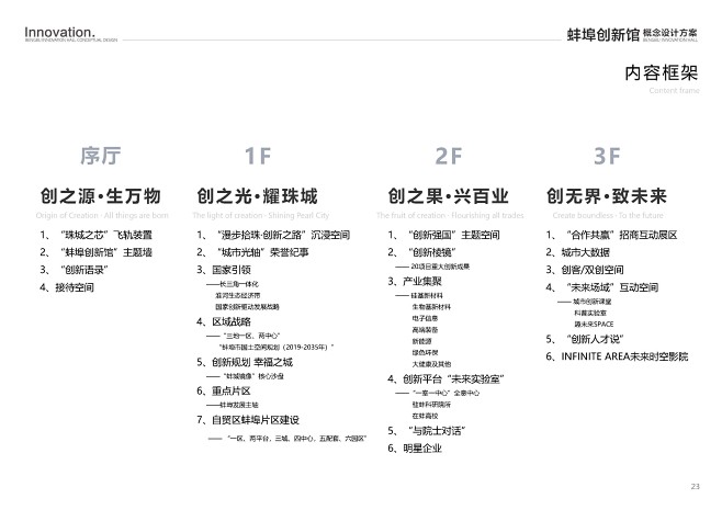 蚌埠创新馆概念方案设计（2021年丝路视...