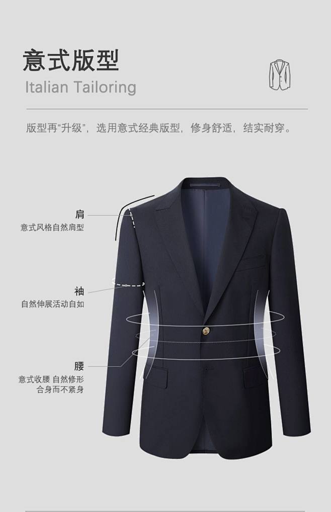 版型1